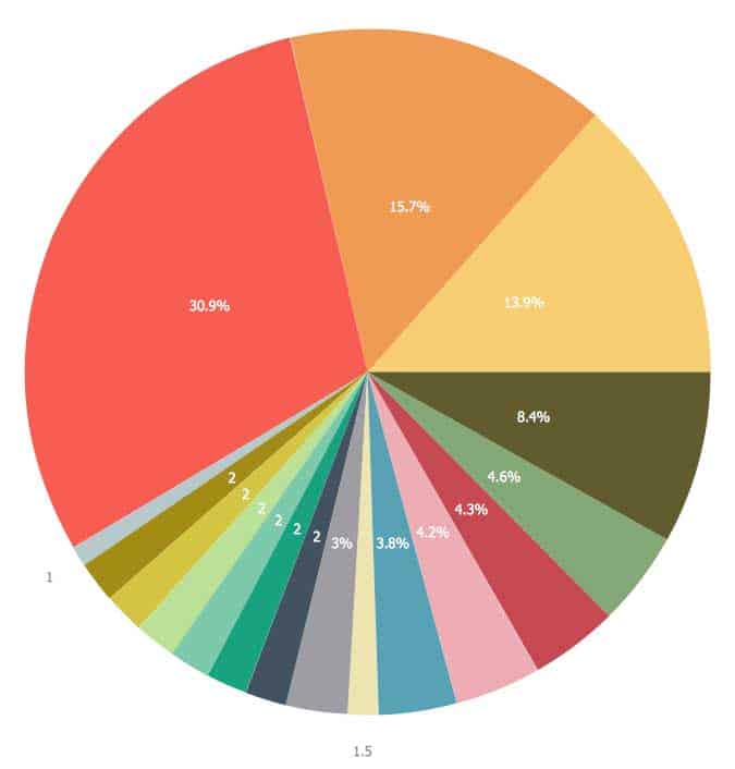 Js Pie Chart With Labels